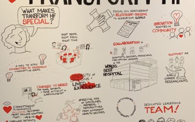 Best Practices for Digital Health Innovation